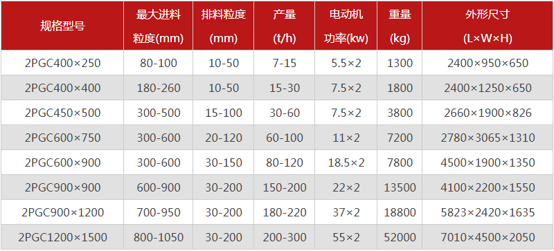  河南焦炭破碎機的型號有哪些，購買一臺需要多少錢？