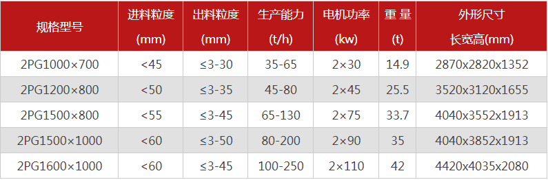 購買一臺液壓雙輥破碎機需要多少錢，哪個廠家型號多？