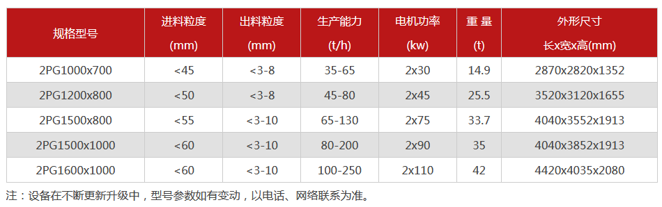 液壓對(duì)輥破碎機(jī)-大型液壓對(duì)輥破碎機(jī)設(shè)備價(jià)格-型號(hào)齊全-出沙率高