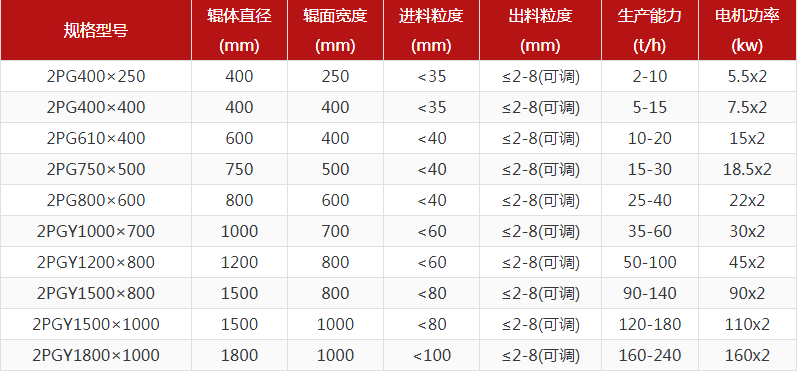 河卵石制砂機(jī)型號(hào)有哪些，對(duì)輥制砂機(jī)報(bào)價(jià)是多少？