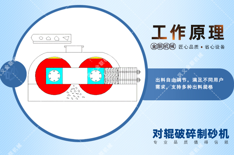 錳鋼對(duì)輥破碎機(jī)會(huì)出現(xiàn)堵塞現(xiàn)象嗎？